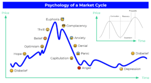 Khi Thị Trường Chứng Khoán Đi Lên: Bull Market